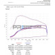 T-Cross FORGE sada sání pro Volkswagen T-Cross 1.0 TSI (2022-) | race-shop.cz