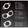 2.5" Flange Gasket