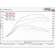 Down pipe, dump pipe Downpipe s High-Flow Katalyzátor pro HYUNDAI I30 2018- N PERFORMANCE 2.0L TURBO | race-shop.cz