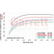 Supercores Garrett 880547-5022S Supercore G-Series G55-2900 | race-shop.cz