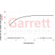 Supercores Garrett 860778-5002S Supercore G-Series G42-1200, Trim 65 | race-shop.cz