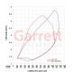 Supercores Garrett 860777-5002S Supercore G-Series G40-1150, Trim 65 | race-shop.cz