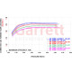 Supercores Garrett 860777-5003S Supercore G-Series G40-900, Trim 51 | race-shop.cz