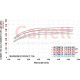 Supercores Garrett 880547-5026S Supercore G-Series G47-1850 | race-shop.cz