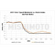 SIMOTA & MISHIMOTO & RAMAIR & FORGE Sportovní sání Mishimoto Honda Civic Type R 2017+ | race-shop.cz