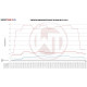 Intercooler pro konkrétní model Wagner Comp. Intercooler Kit Subaru WRX STI from 2014 | race-shop.cz