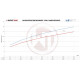 Intercooler pro konkrétní model Wagner Competition Intercooler Kit EVO 2 Audi RSQ3 | race-shop.cz