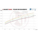 Intercooler pro konkrétní model Competition Intercooler Kit EVO3.X Audi RS3 8P, above 600+ | race-shop.cz